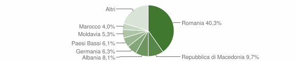 Grafico cittadinanza stranieri - Pergola 2012