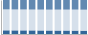 Grafico struttura della popolazione Comune di Pergola (PU)