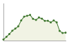 Popolazione