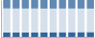 Grafico struttura della popolazione Comune di Chiaravalle (AN)