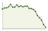 Popolazione