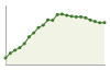 Popolazione