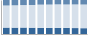 Grafico struttura della popolazione Comune di Monteciccardo (PU)