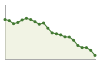 Popolazione