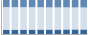 Grafico struttura della popolazione Comune di Fano (PU)