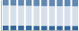 Grafico struttura della popolazione Comune di Grottammare (AP)