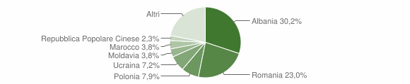 Grafico cittadinanza stranieri - Altidona 2014