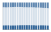 Grafico struttura della popolazione Comune di Altidona (FM)