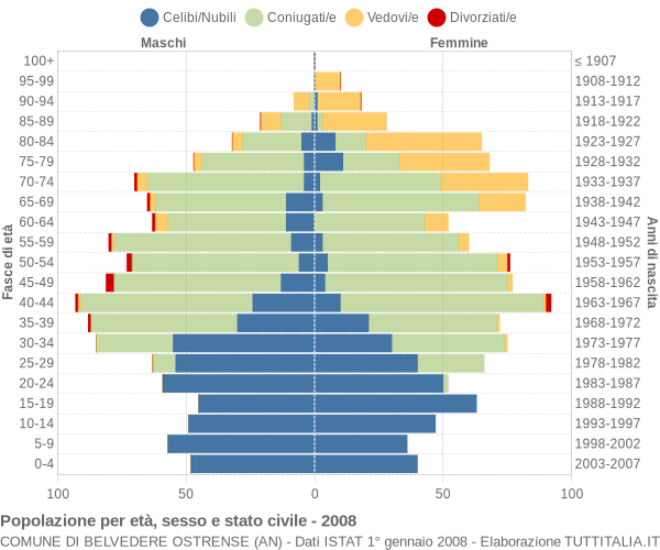 Grafico Popolazione per età, sesso e stato civile Comune di Belvedere Ostrense (AN)