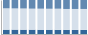 Grafico struttura della popolazione Comune di Corinaldo (AN)