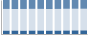 Grafico struttura della popolazione Comune di Camerino (MC)