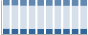 Grafico struttura della popolazione Comune di Monteprandone (AP)