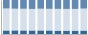 Grafico struttura della popolazione Comune di Apecchio (PU)