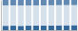Grafico struttura della popolazione Comune di Saltara (PU)