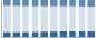 Grafico struttura della popolazione Comune di Monsano (AN)