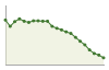 Andamento popolazione Comune di Monte Rinaldo (FM)