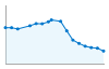 Grafico andamento storico popolazione Comune di Monte Rinaldo (FM)