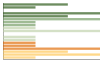 Grafico Popolazione in età scolastica - Monte Rinaldo 2023