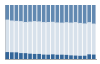 Grafico struttura della popolazione Comune di Monte Rinaldo (FM)