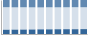 Grafico struttura della popolazione Comune di Camerano (AN)