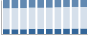 Grafico struttura della popolazione Comune di Magliano di Tenna (FM)