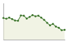 Popolazione