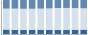 Grafico struttura della popolazione Comune di Massa Fermana (FM)