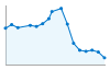 Grafico andamento storico popolazione Comune di Santa Vittoria in Matenano (FM)