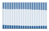 Grafico struttura della popolazione Comune di Santa Vittoria in Matenano (FM)