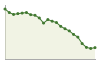 Popolazione