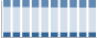 Grafico struttura della popolazione Comune di Mondolfo (PU)