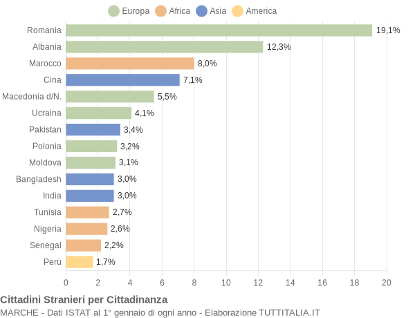 Grafico cittadinanza stranieri - 2017