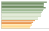 Grafico Popolazione in età scolastica - 2023