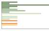 Grafico Popolazione in età scolastica - San Felice del Molise 2023