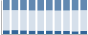 Grafico struttura della popolazione Comune di San Felice del Molise (CB)