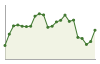 Popolazione