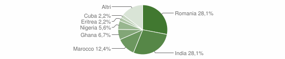 Grafico cittadinanza stranieri - Jelsi 2015