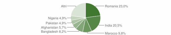 Grafico cittadinanza stranieri - Jelsi 2016