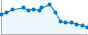 Grafico andamento storico popolazione Comune di Jelsi (CB)