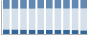 Grafico struttura della popolazione Comune di Jelsi (CB)