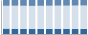 Grafico struttura della popolazione Comune di Ripalimosani (CB)