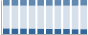 Grafico struttura della popolazione Comune di Vinchiaturo (CB)