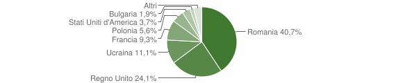 Grafico cittadinanza stranieri - Filignano 2015