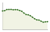 Popolazione