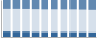 Grafico struttura della popolazione Comune di Spinete (CB)