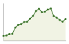 Popolazione