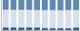 Grafico struttura della popolazione Comune di Sant'Angelo del Pesco (IS)