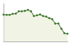 Popolazione