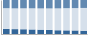 Grafico struttura della popolazione Comune di Limosano (CB)