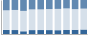 Grafico struttura della popolazione Comune di Colle d'Anchise (CB)